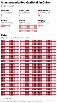 Pendant ce temps là, au Qatar