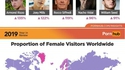 Les statistiques PornHub de 2019