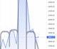 Le Bitcoin a un message pour vous
