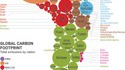 Empreinte écologique: émission totale par pays