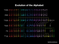 Alphabet evolution