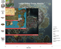 Les mondes des jeux vidéo