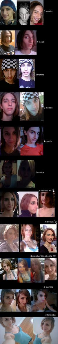 Transformation en 10 mois