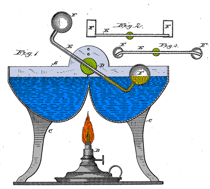 pour les frileuses...

en fait c'est un moteur à eau...ferrugineuse....
https://fr.wikipedia.org/wiki/Oiseau_buveur