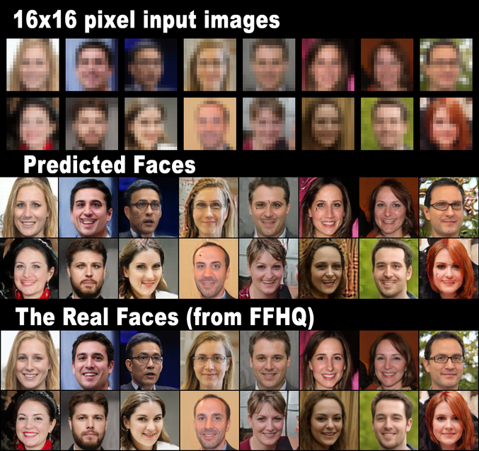 Après entraînement, une intelligence artificielle est capable de reconstituer des visages pixelisés. Va falloir s'entraîner encore un peu, mais quand même...
Article en anglais : https://www.vox.com/future-perfect/2019/9/4/20848008/ai-machine-learning-enhance-button
Le programme : https://gist.github.com/JonathanFly/f19562806a9d4a51123ca2906dc373ca