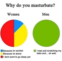 Pourquoi vous masturbez-vous ?