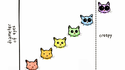 Yeux de chats