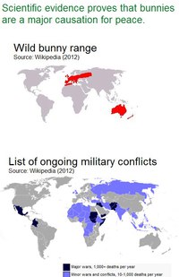 Corrélations