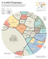 Les 23 langues principales dans le Monde