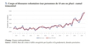 Waouh l'effet Macron + Castaner (+ Darmanin) ! :/