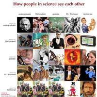 Les scientifiques de l'université