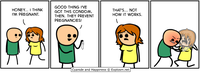 La contraception