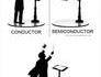 Chef d'orchestre, en anglais, se dit "conductor"...