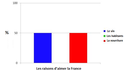 La France
