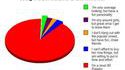 Sondage amour