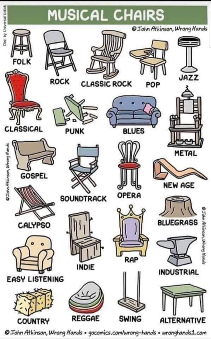 les divers styles de musiques illustrés sous formes de chaises