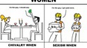 Le féminisme