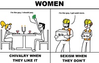 Le féminisme