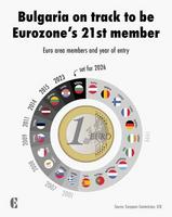 Bienvenue à la Bulgarie et bientôt la Russie nous rejoindras 