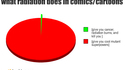 Les radiations