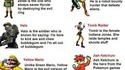 Mes personnages de JV préférés