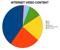 Contenu des vidéos sur le net