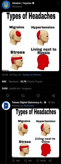 Le compte twitter officiel de l'Ukraine et celui de Taïwan twittent des memes sur leur voisin aux ambitions impériales. Quelle époque !
https://twitter.com/Ukraine/status/1468206078940823554