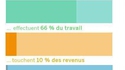 Les femmes, toute une histoire...