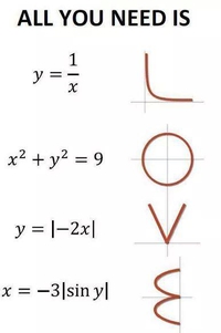 All you need is...