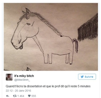 La gestion du temps