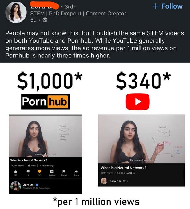 Les gens ne le savent peut-être pas, mais je publie les mêmes vidéos STEM  (vulgarisation scientifique) sur YouTube et Pornhub. Alors que YouTube génère généralement plus de vues, les revenus publicitaires par million de vues sur Pornhub sont presque trois fois plus élevés.