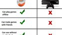 Kinder vs X Box One