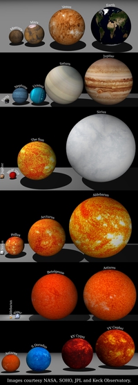 La Terre par rapport à l'Univers