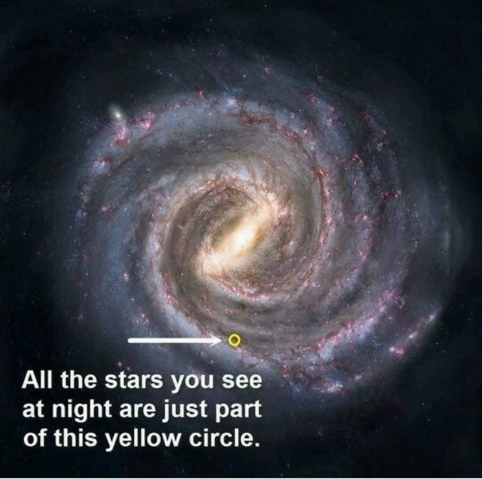 ...sont toutes situées dans ce cercle jaune*.

* Désolé pour la couleur, je sais que c'est perturbant.