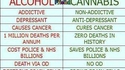 Alcool vs Cannabis
