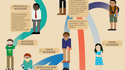 L'évolution des blogueurs