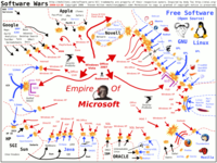 L'Empire Microsoft