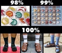 Les moyens de contraception