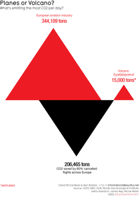 Pollution : Avions vs Volcan 