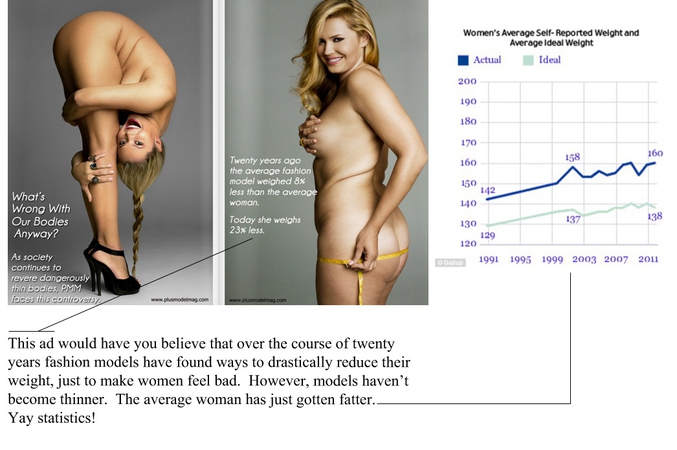 Résumé pour les paresseux : 
Ce ne sont pas les modèles qui ont maigri, ce sont les femmes qui ont grossi...