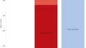 Budget des USA : Armement vs Science
