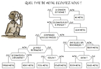 Quel type de metal écoutez vous?