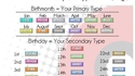 Si vous étiez un pokémon