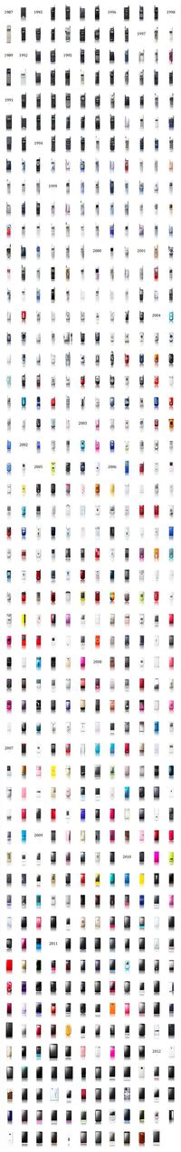 Tous les téléphones