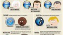 Web Browsers