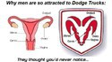 Logo Dodge expliqué