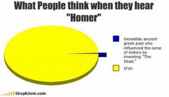 A quoi pensent les gens quand on leur dit 'Homer'.