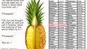 Ananas