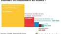 Les religions en France