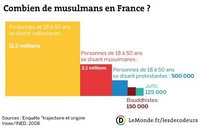 Les religions en France